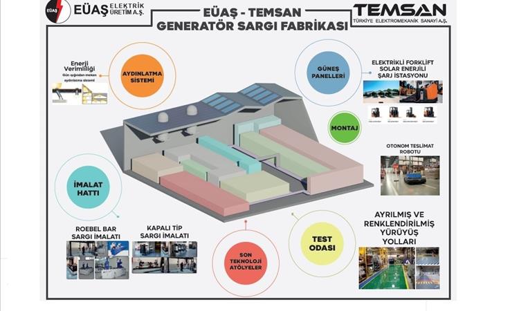 EÜAŞ Generatör Fabrikası